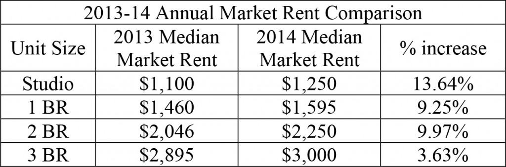 7a3_Prelim Mkt Medians Report for Q2 Q3 Q4 2014-1